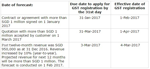 Singapore Compulsory GST Registration - Prospective view