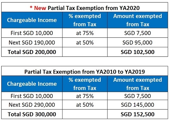 tax-guide-for-singapore-companies-company-tax-services-singapore